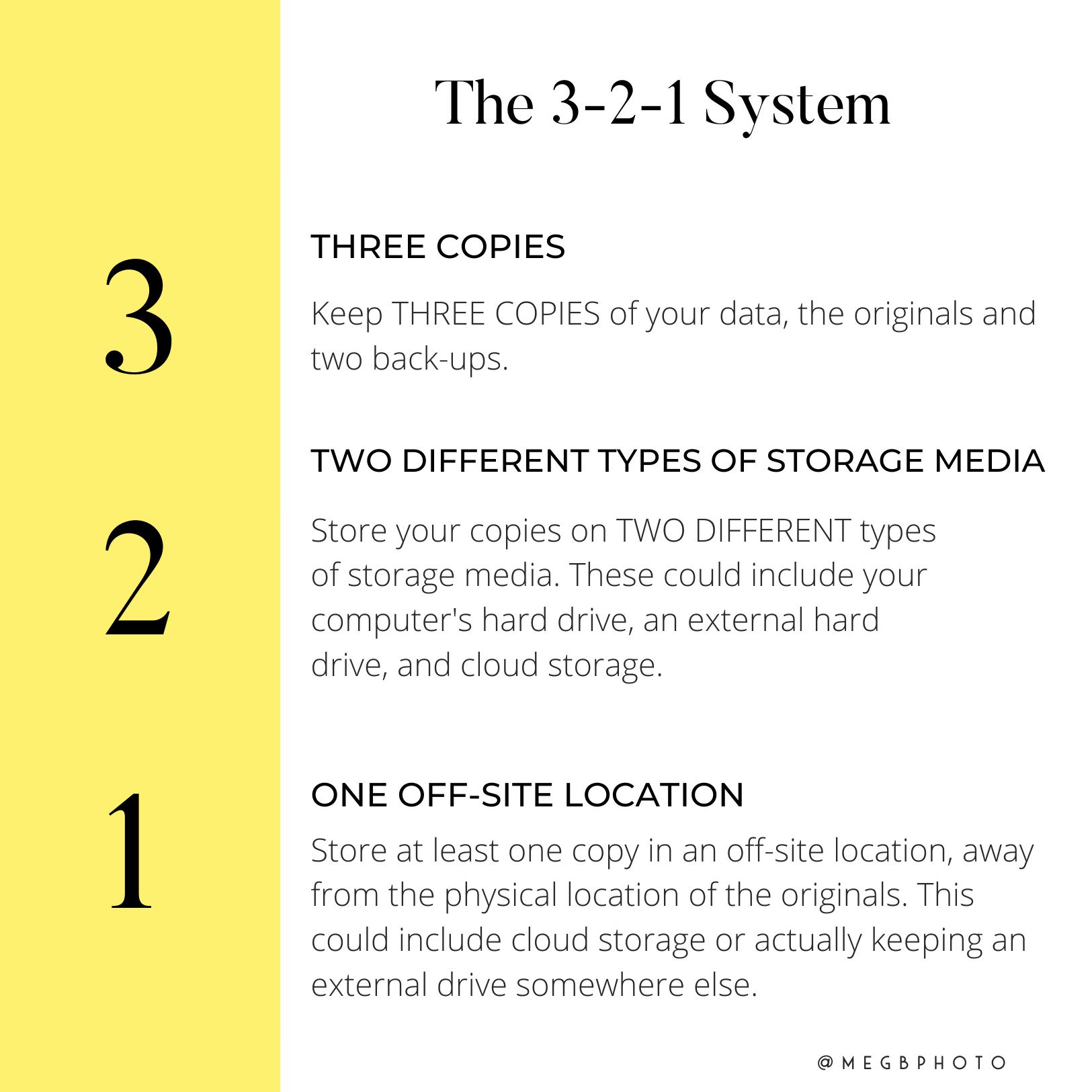 A graphic explaining The 3-2-1 Back-up System.